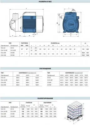поверхностные-насосы-без-бака-Pedrollo CKm50