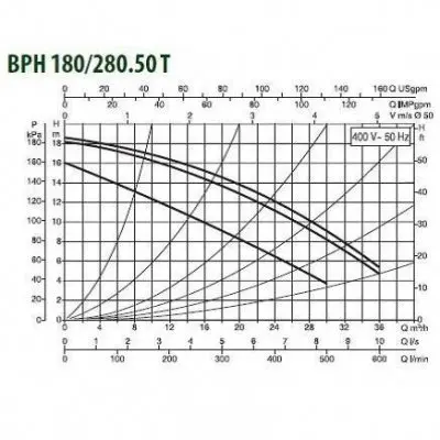 DAB BPH 180/280.50T DAB BPH 180/280.50T