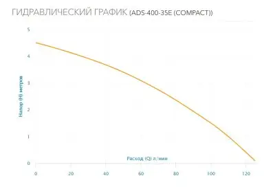 погружные-насосы-Aquario ADS-400-35E (Compact)