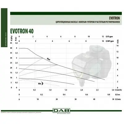 DAB EVOTRON 40/130 (1/2) DAB EVOTRON 40/130 (1/2)
