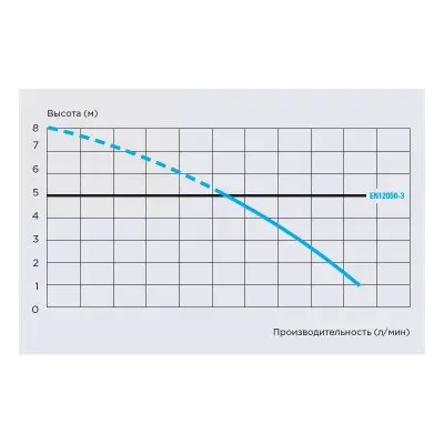 Канализационные насосные станции SFA SANIPLUS