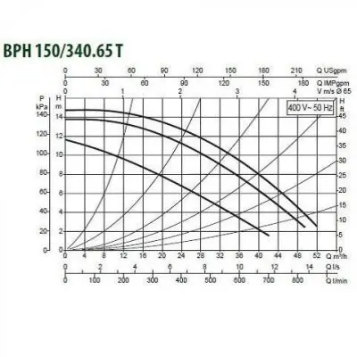 DAB BPH 150/340.65T DAB BPH 150/340.65T