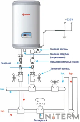 Электрический накопительный водонагреватель THERMEX IF 50 V Электрический водонагреватель THERMEX IF 50 V