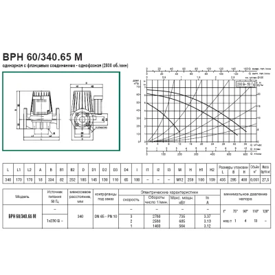 DAB BPH 60/340.65M DAB BPH 60/340.65M