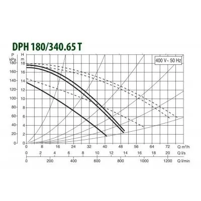 DAB DPH 180/340.65 T DAB DPH 180/340.65 T