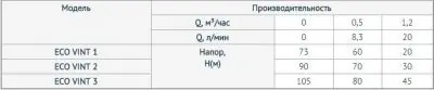 погружные-насосы-UNIPUMP 3  ECO VINT 3 погружные-насосы-UNIPUMP 3  ECO VINT 3