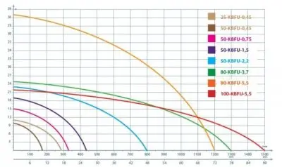 погружные-насосы-IBO 50-KBFU-2.2 (380в)