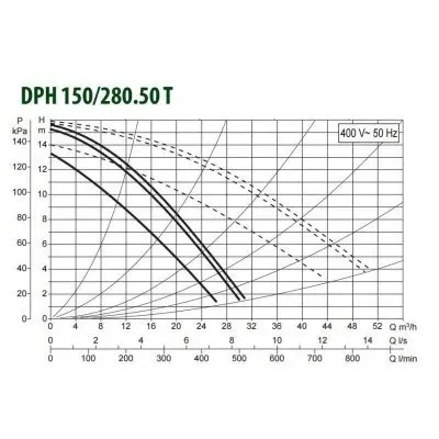 DAB DPH 150/280.50T DAB DPH 150/280.50T