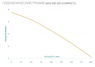 погружные-насосы-Aquario ADS-500-35E (Compact)