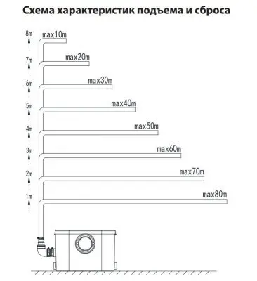 Канализационные насосные станции JEMIX STP-400 LUX