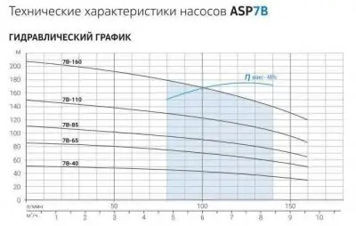 погружные-насосы-Aquario ASP(T)7B-85-100BE погружные-насосы-Aquario ASP(T)7B-85-100BE