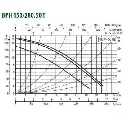 DAB BPH 150/280.50T DAB BPH 150/280.50T