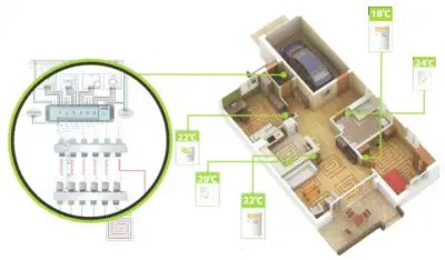 автоматика-для-котлов-отопления-Центр коммутации для системы отопления Salus KL 06