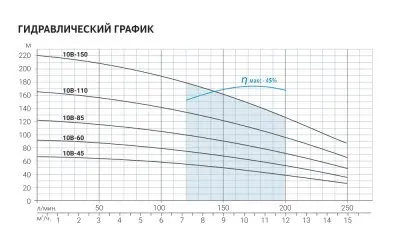 погружные-насосы-Aquario ASP(T)10B-110-100BE погружные-насосы-Aquario ASP(T)10B-110-100BE