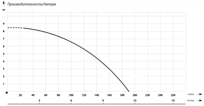 погружные-насосы-MAXPUMP TOPDRAIN 550D