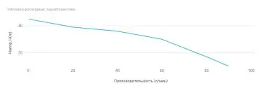 Насосные станции с баком гидрофоры - UNIPUMP AUTO MH 400A