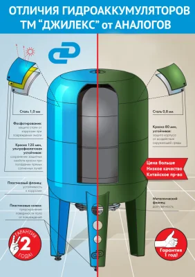 Гидроаккумуляторы для воды - 500 ВП к Джилекс (7156)