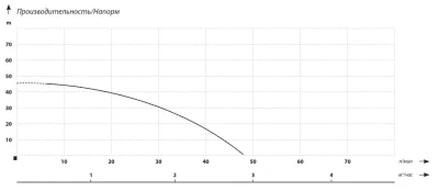 Насосные станции с баком гидрофоры - MAXPUMP JET 900D INOX 24л