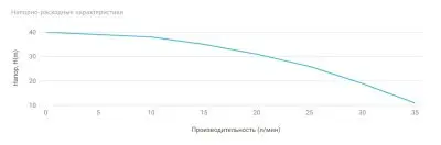 Насосные станции с баком гидрофоры - UNIPUMP AUTO DP 750-50