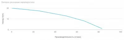 погружные-насосы-UNIPUMP RAIN Q550M