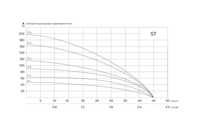 погружные-насосы-MAXPUMP ST 5 кабель 80 метров погружные-насосы-MAXPUMP ST 5 кабель 80 метров