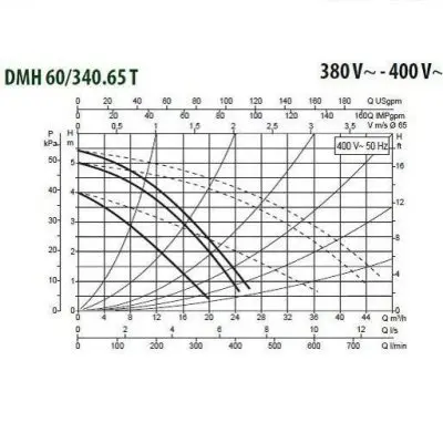 DAB DMH 60/340.65 T DAB DMH 60/340.65 T