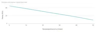 Насосные станции с баком гидрофоры - Unipump АКВАРОБОТ ECO JET 100 LA (г/а 2л) (32961)