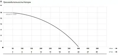 погружные-насосы-MAXPUMP MEGACUT 1500D