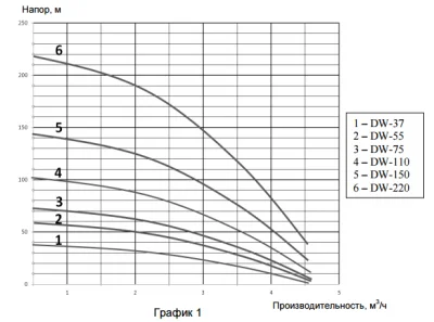 погружные-насосы-ECO DW-37