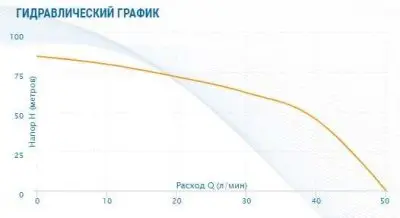 погружные-насосы-Aquario ASP1E-75-75 (P) с плавным пуском (кабель 50 метров) погружные-насосы-Aquario ASP1E-75-75 (P) с плавным пуском (кабель 50 метров)