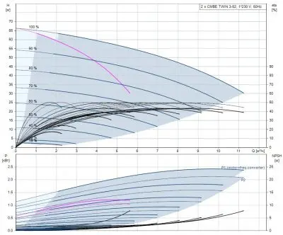 насосы-для-повышения-давления-Grundfos CMBE TWIN 3-62 с розеткой Shuko