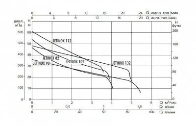 поверхностные-насосы-без-бака-DAB JETINOX 102 M-P