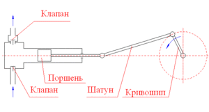 Насос. Что мы вообще знаем о насосах? Объемные насосы