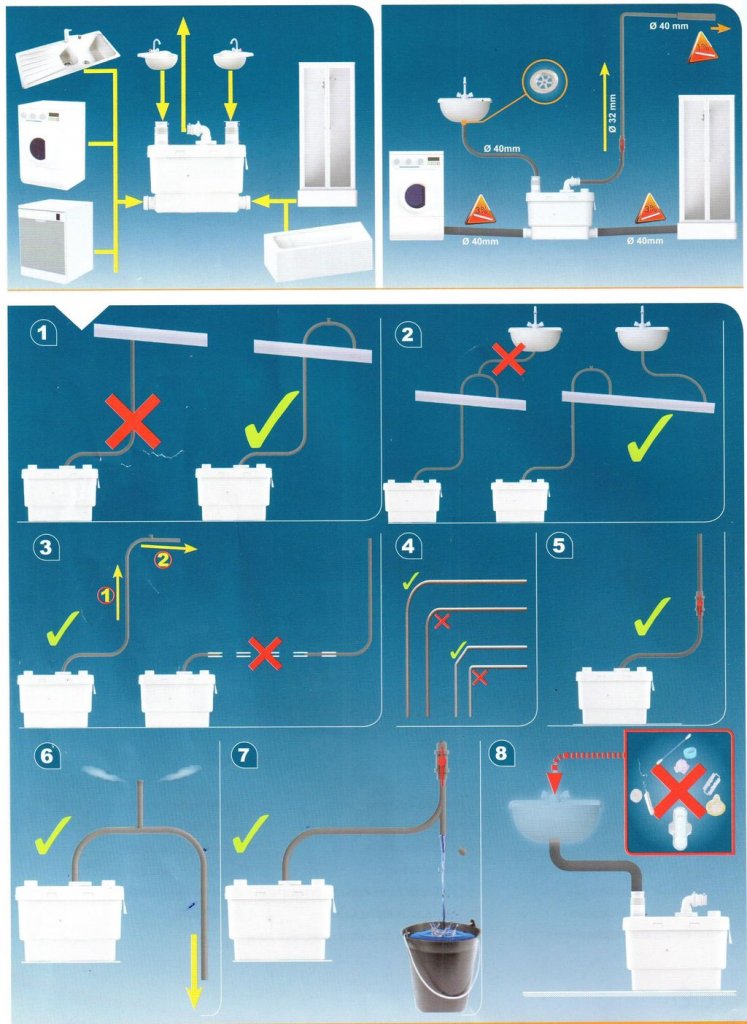 Рекомендации по установке канализационных насосов (станций) SFA
