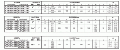 поверхностные-насосы-без-бака-Pedrollo PLURIJETm 4/80-N