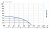 погружные-насосы-IBO 4SD 6/10A (380В) погружные-насосы-IBO 4SD 6/10A (380В)-2