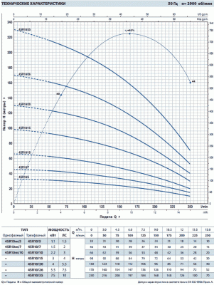 погружные-насосы-Pedrollo 4SR10/10-P