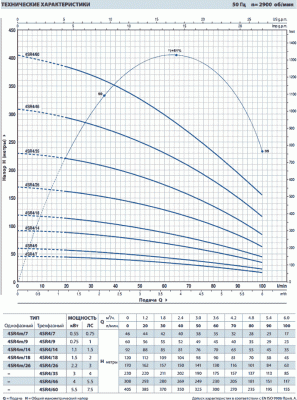 погружные-насосы-Pedrollo 4SR4m/26-PD