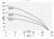 IBO 4ISP 8/13 (380В)-2