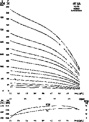 погружные-насосы-Grundfos SP 5A-4 400В