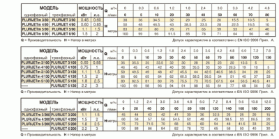 поверхностные-насосы-без-бака-Pedrollo PLURIJETm 3/80-N
